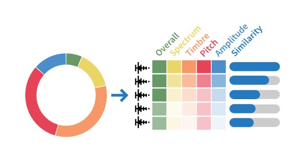 Sononym���԰����ع��ܽ��ܺ�ʹ�ð���