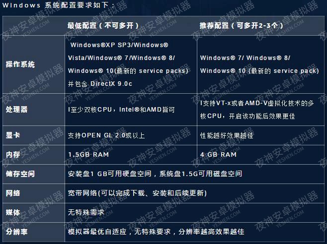 夜神模拟器官方下载模拟手柄操作设置教学