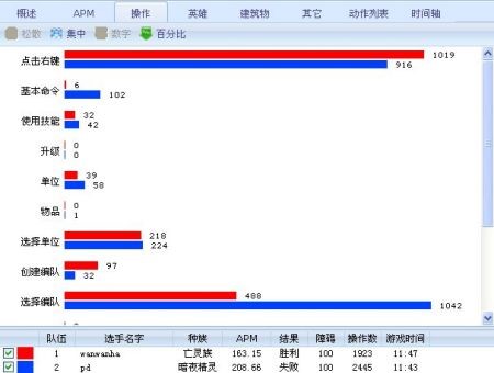 ħapmܼWarcraftRepKingϸ