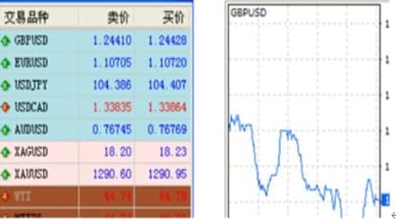 黄金交易通官方下载