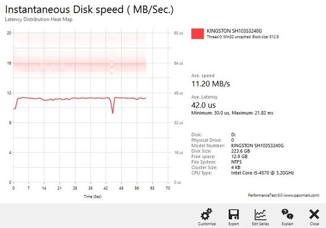 PassMark PerformanceTestٷʹó