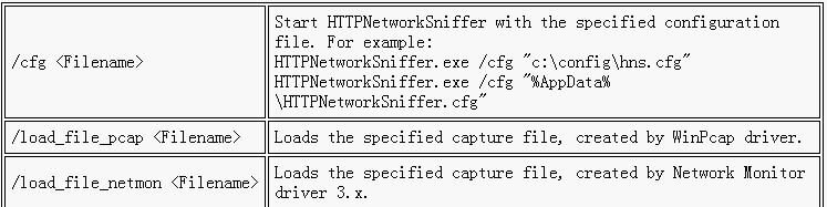  HTTPNetworkSnifferٷʹýѧ