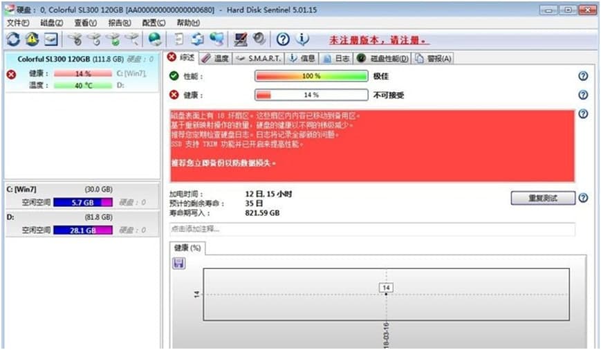  Hard Disk Sentinelٷʹýѧ