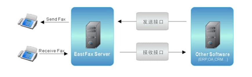 EastFaxҵϵͳɵӴ