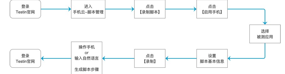 iTestinƲԹ߽űϢýѧ