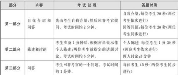 怎么使用星火英语六级算分器