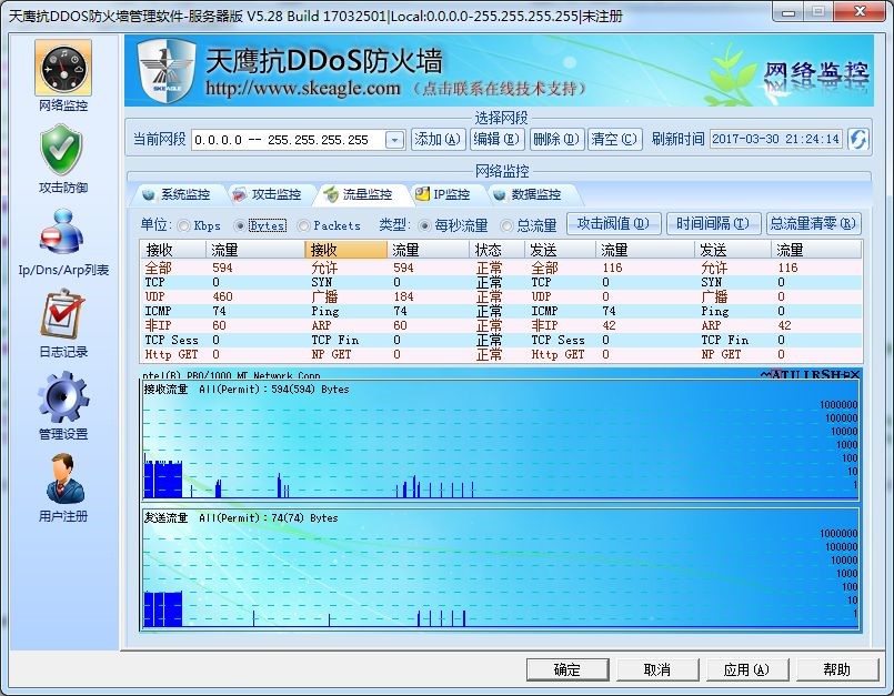 ��ӥ��DDoS����ǽ�������ص����������ܽ���