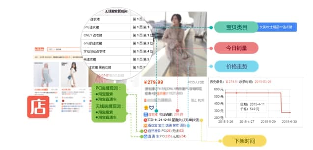 看店宝软件使用教程和软件介绍