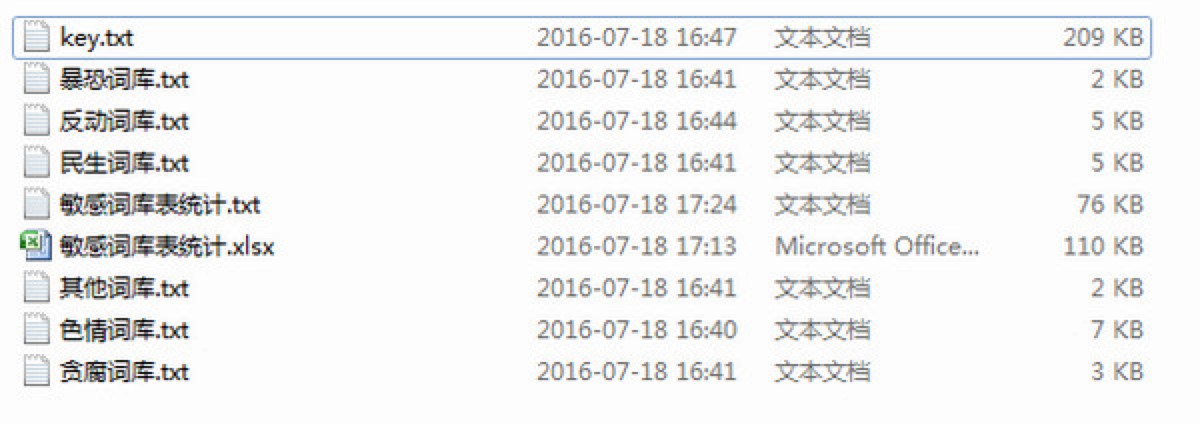 ���дʿ�������ȫ���ص���ϸ���ܼ��������