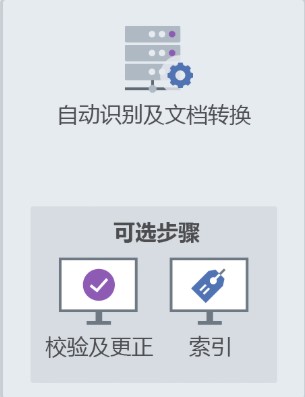 ABBYY FineReaderٷͼʹýѧ