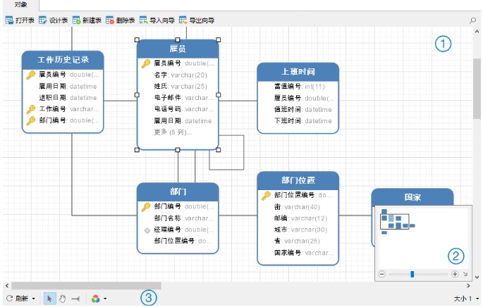 NavicatPremiumٷطýѧ