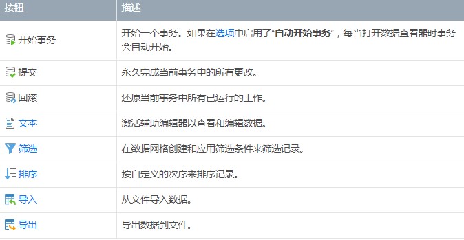 Navicat Premiumݲ鿴ͼʹýѧ