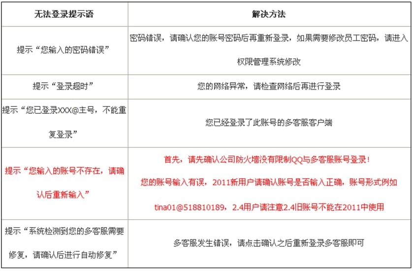 拍拍多客服群发条数量申请规则