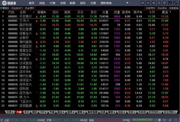 ʢ֤ȯͨŰ氲װʹý̳