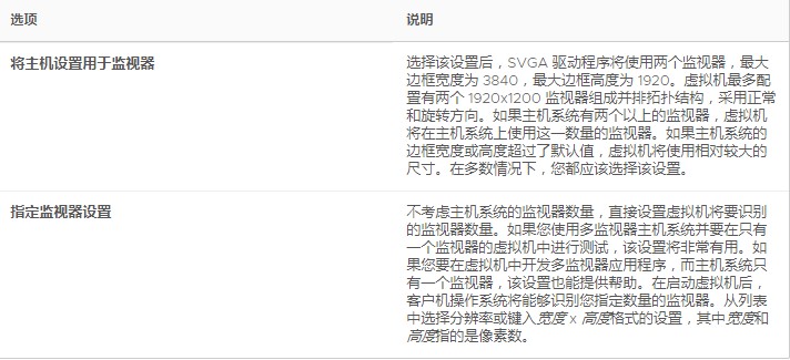VMWare WorkstationٷøĽѧ