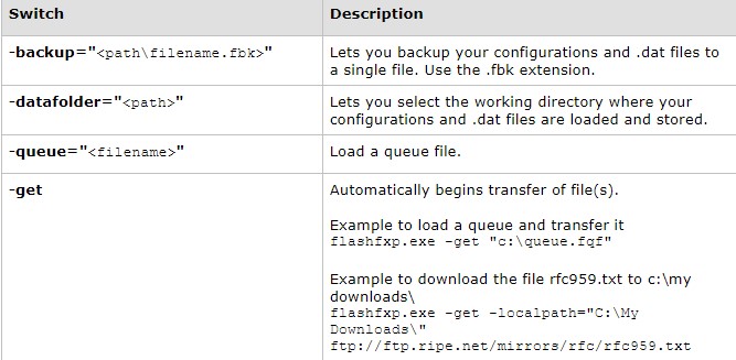 FlashFXPٷشļͼĽѧ