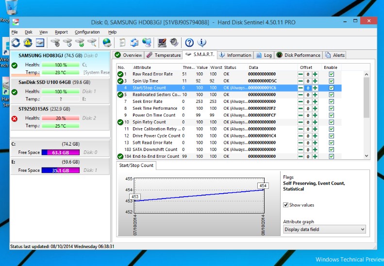 Hard Disk Sentinelٷʹͼİ