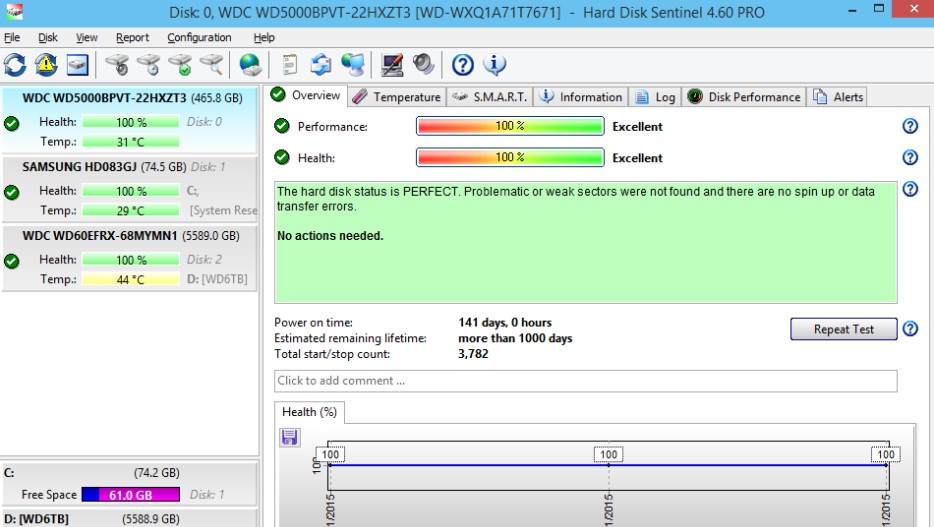Hard Disk Sentinelٷʹͼİ