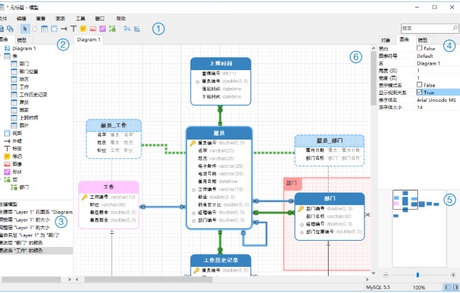 Navicat PremiumشԴͼĽѧ
