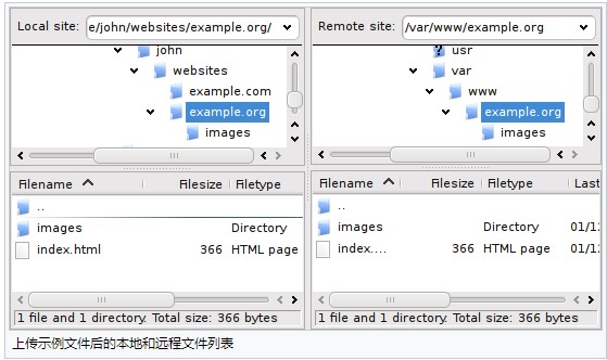 FileZillaٷصʹڲͼĽѧ