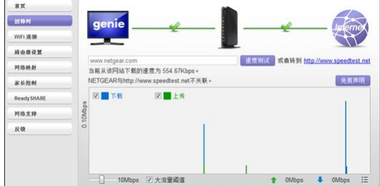 NetGear Genieʹð
