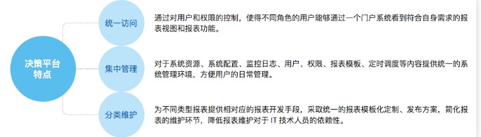 FineReportٷݾϵͳͼĽѧ