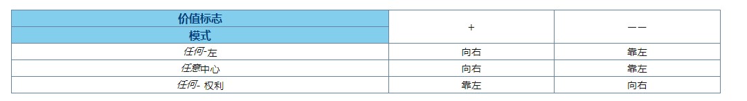 Actual Windows Manager���ر�׼���ڴ�����ѧ