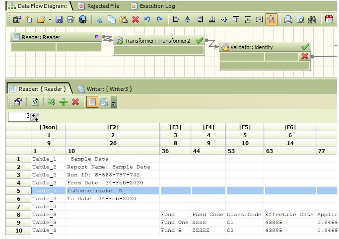 Active Table Editorٷعص