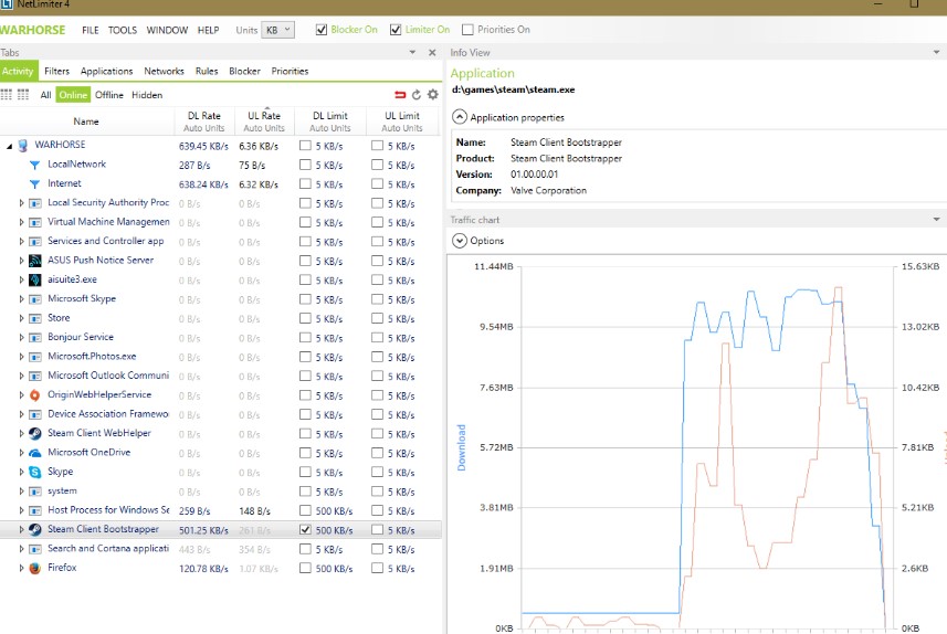 NetLimiterٷͳƹýѧ