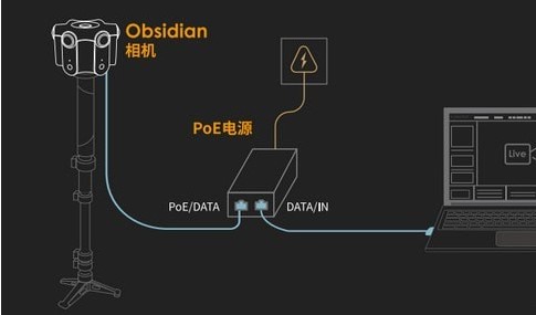  3DȫֱKandao Liveʹ÷˵