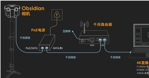  3DȫֱKandao Liveʹ÷˵