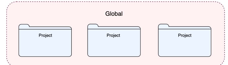 JetBrains̹Ӧñе IDE ýѧ