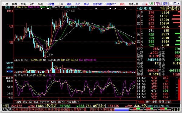 ֤ͨȯǻרҵ氲װ̳ϸ