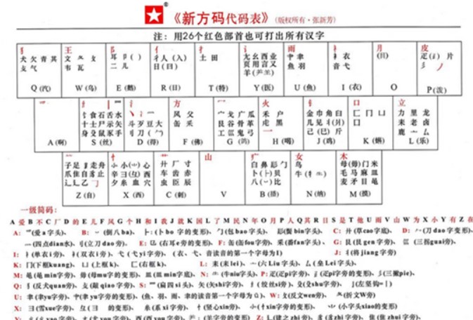 ��ôʹ���·��������뷨