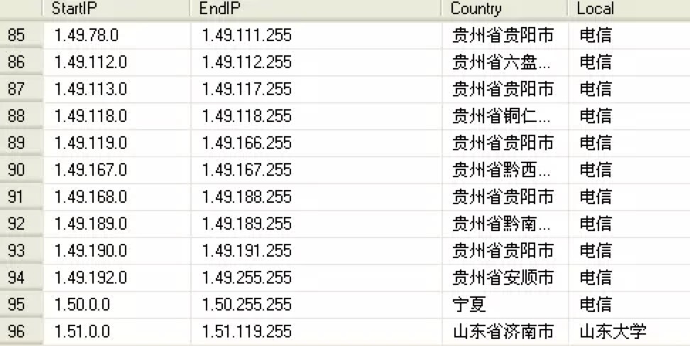 ������IP�����������ֽ���