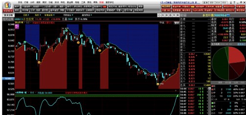 Ǯ��֤ȯ������ϸ����