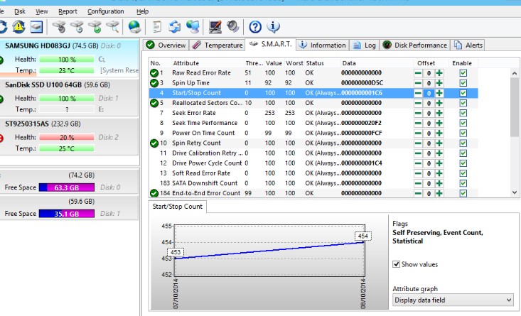 Hard Disk Sentinelٷʵʱʹð