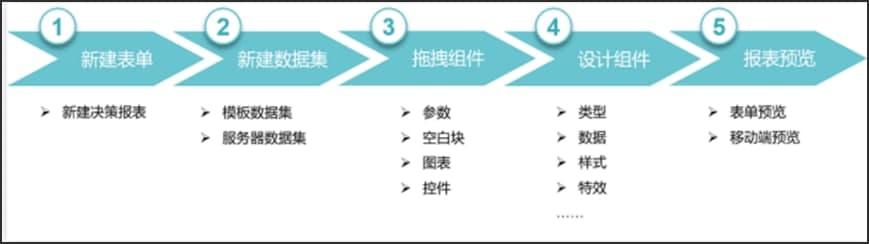 FineReport�ٷ����ؾ��߱���ͼ�Ľ�ѧ