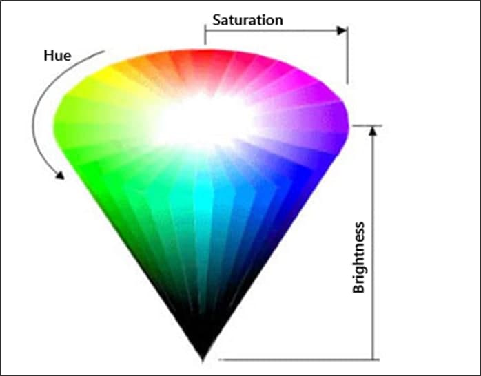 Freehand PainterHSB ɫģͼýѧ