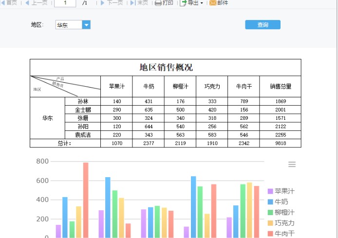 FineReport԰ģͼĽѧ