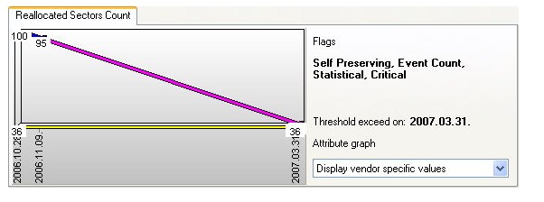 Hard Disk SentinelʱƻͼĽѧ