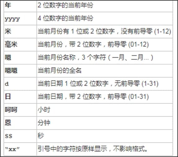 WebWatcher�ٷ����������������ͼ�Ľ�ѧ