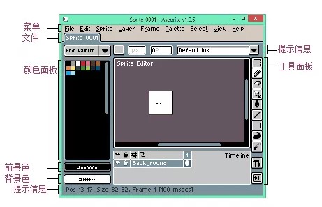 Aseprite������ĳ������⼰���������ϸ����