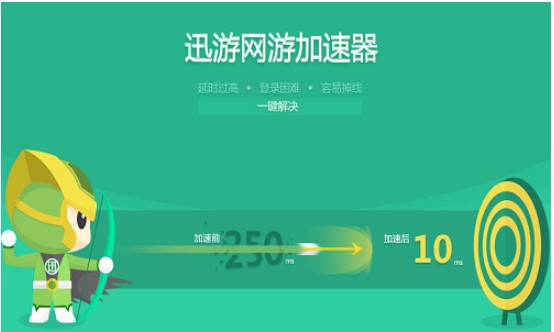 图:迅游网游加速器功能介绍和使用