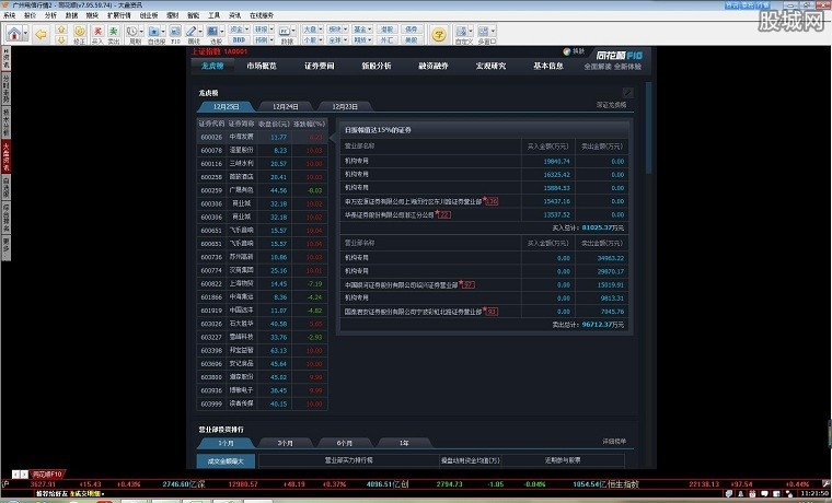 图：广州证券网上交易功能特色介绍