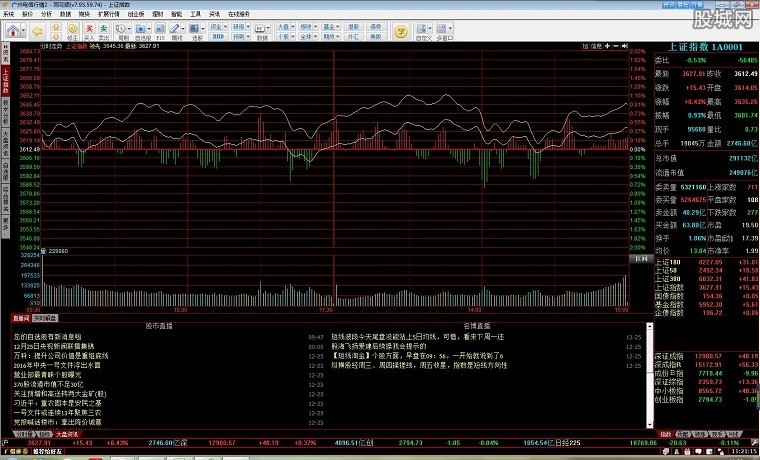 图：广州证券网上交易功能特色介绍