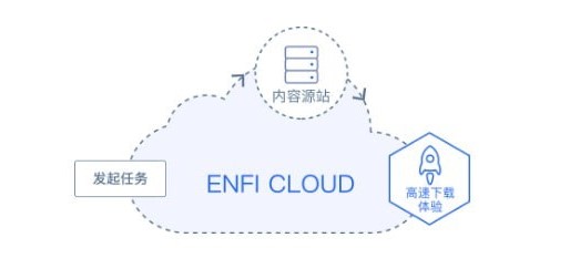 图：ENFI下载器