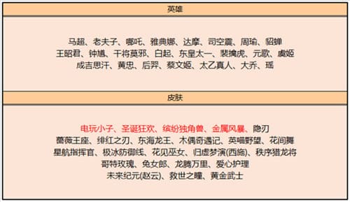 图:《王者荣耀》2022年新出皮肤汇总大全