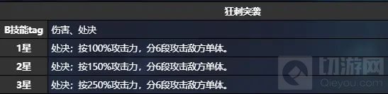 图:猫之城浪花约会技能有什么效果