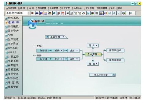 图：Sunlike ERP管理工具最新版